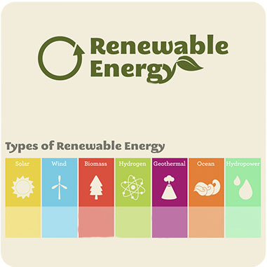 Day 23energy - Turning Green Classroom